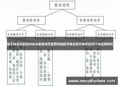 基于体育功能性训练与家庭成员监督机制的节奏任务分发系统设计与应用研究