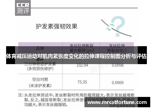 体育减压运动对肌肉紧张度变化的拉伸课程控制图分析与评估