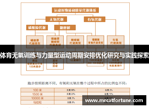 体育无氧训练与力量型运动周期安排优化研究与实践探索