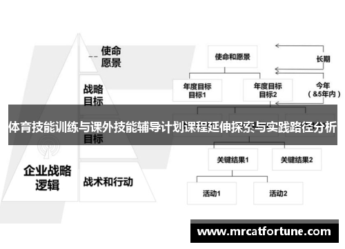 体育技能训练与课外技能辅导计划课程延伸探索与实践路径分析