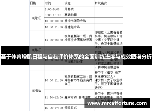 基于体育增肌日程与自我评价体系的全面训练进度与成效图谱分析